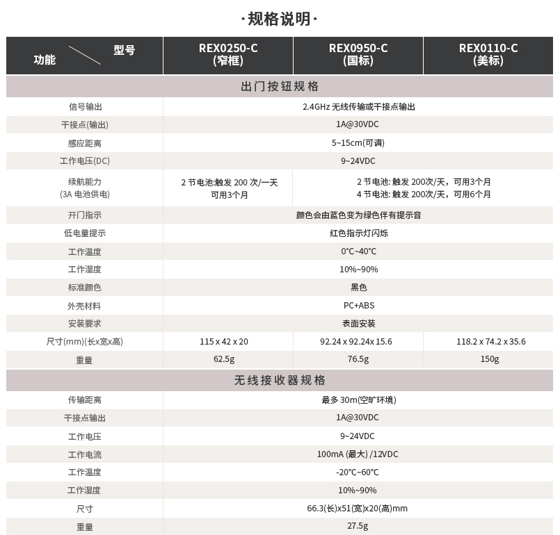 REX0表格2(1).jpg