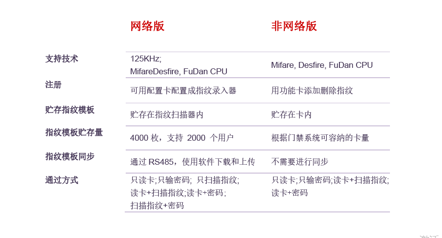 指纹中文.jpg